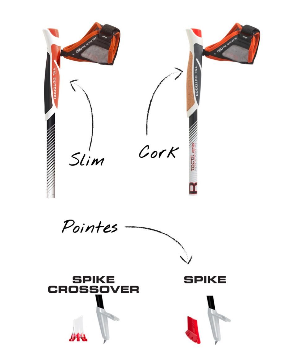 Bâtons de Marche Nordique Tactil C70 TSL Outdoor fabriqué en france