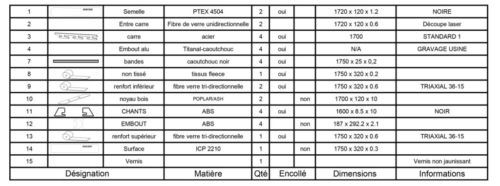 caractéristiques techniques Ski Freeride DCT