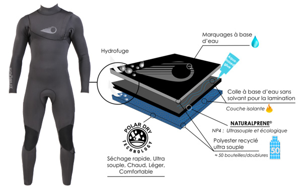 Combinaison Surf BIG Naturalprène 4/3mm Zip-Free Soöruz combinaison de surf eco-friendly wetsuit