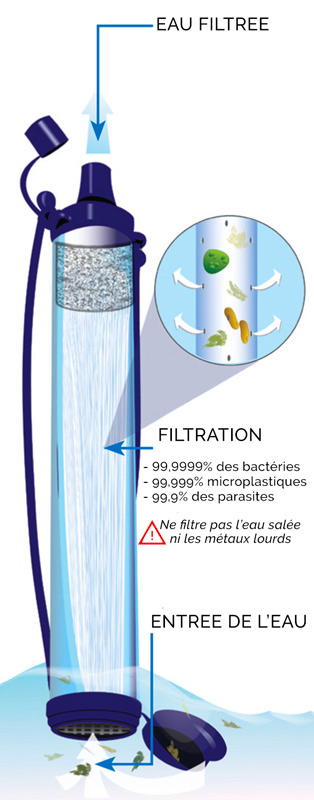 Lifestraw go 2 gourde paille filtrante