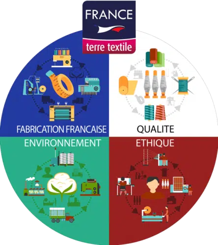Label France Terre Textile