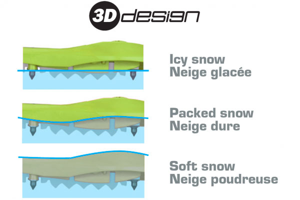 3D Design pour une pratique de la raquette optimale par tout type de neige