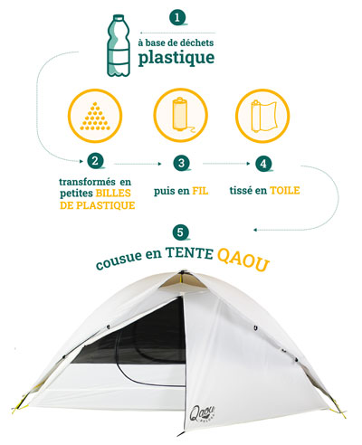 Tente 2 places Beluga Eco-responsable et modulable