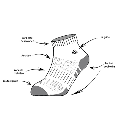 Socquettes pulse multi sport labonal pulse multi sport labonal