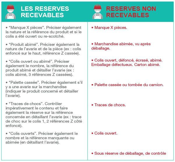 exemples de réserves acceptables / non acceptables